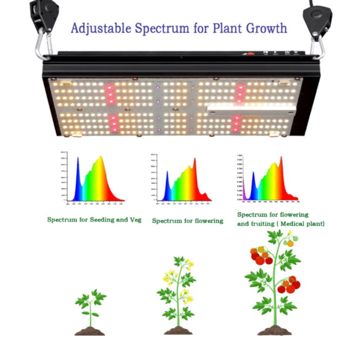 120 W Pro LED – Vollspektrum Growlampe mit 4-Kanal Steuerung