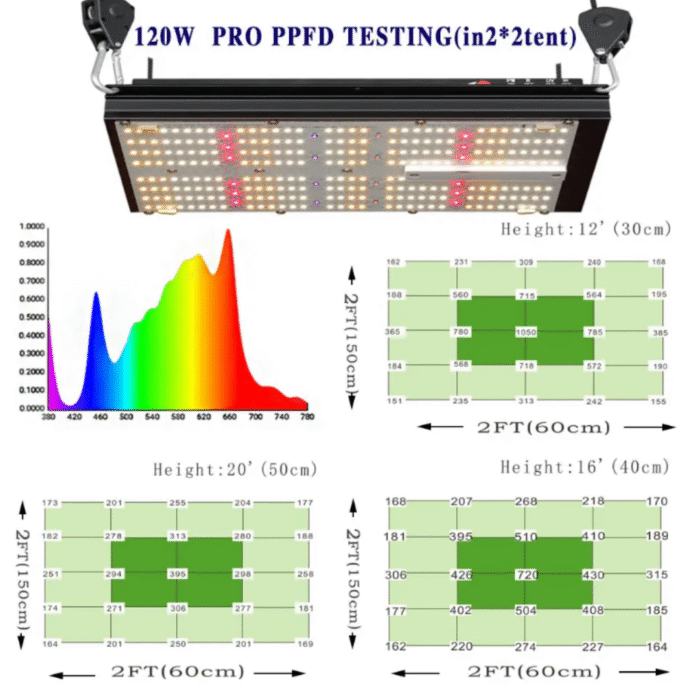 Growbox Komplettset 80x80x180 – 120W LED White Starter Edition