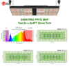 240w led Growbox Komplettset 80x80x180 – 240W LED White Pro Edition