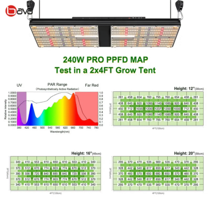 240w led Growbox Komplettset 80x80x180 – 240W LED White Pro Edition