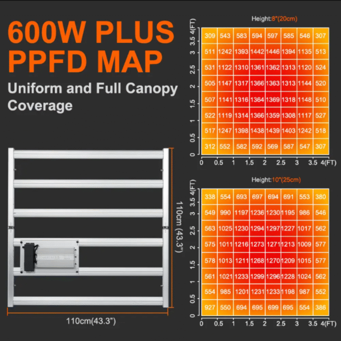 640W LED Grow Bar – Vollspektrum, dimmbar