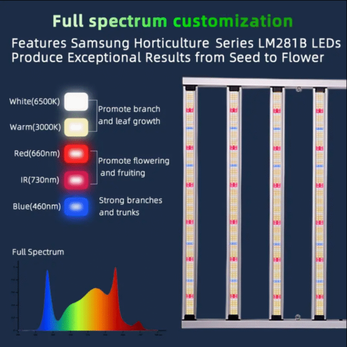 640W LED Grow Bar – Vollspektrum, dimmbar