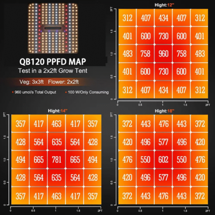 150 W LED Growlampe – Vollspektrum & dimmbar