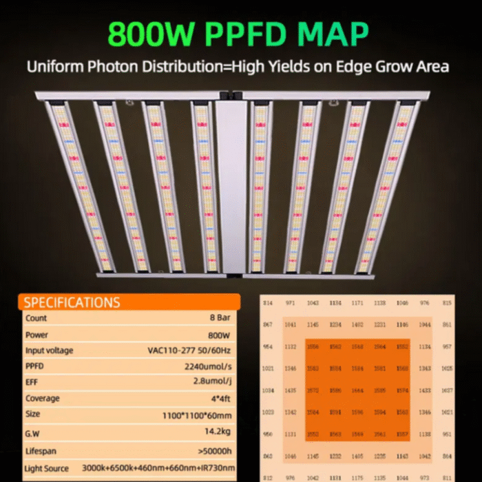 800W Growbox Set 120x120x200 Pro – 800W Bar-LED Pro Edition
