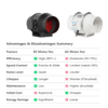 Inline-Lüfter & Aktivkohlefilter 150 mm