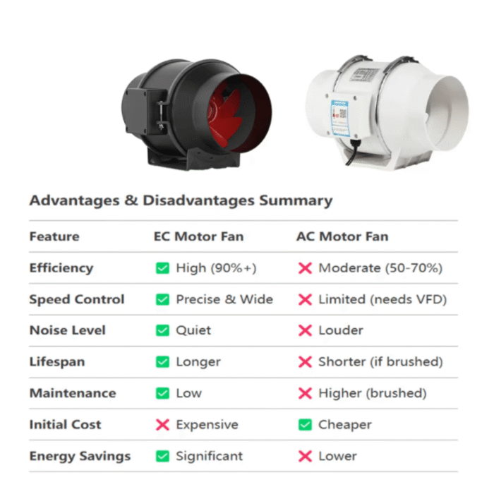 Inline-Lüfter & Aktivkohlefilter 150 mm