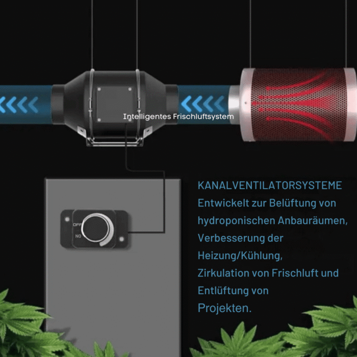 Inline-Lüfter & Aktivkohlefilter 150 mm