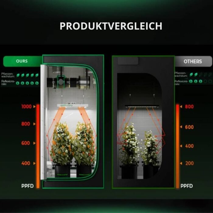 Growbox Komplettset 60x120x180 – 240W PRO LED Pro Edition